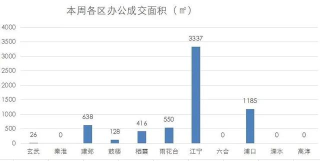 南京商业地产发展前景（南京商业地产周报）(21)