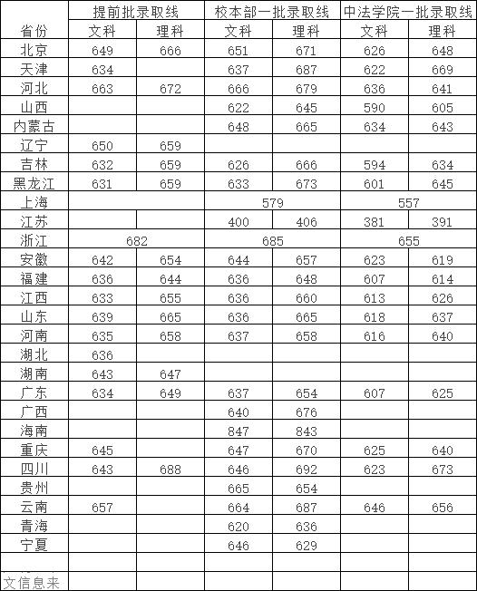 全国985211大学排名及分数线（211分数线究竟有多高）(10)