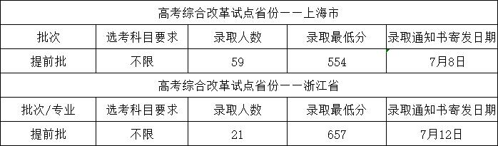 全国985211大学排名及分数线（211分数线究竟有多高）(12)