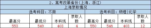 全国985211大学排名及分数线（211分数线究竟有多高）(6)