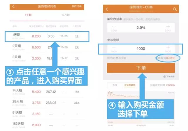 国债逆回购操作有哪三步（让你的国债逆回购收益高更高）(6)