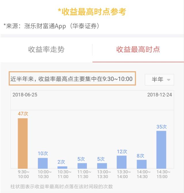 国债逆回购操作有哪三步（让你的国债逆回购收益高更高）(10)