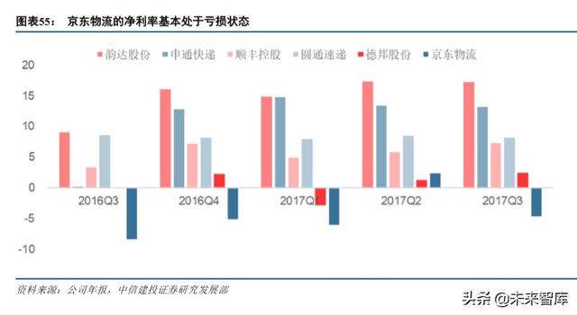 京东物流智能方案（京东物流深度解析）(26)