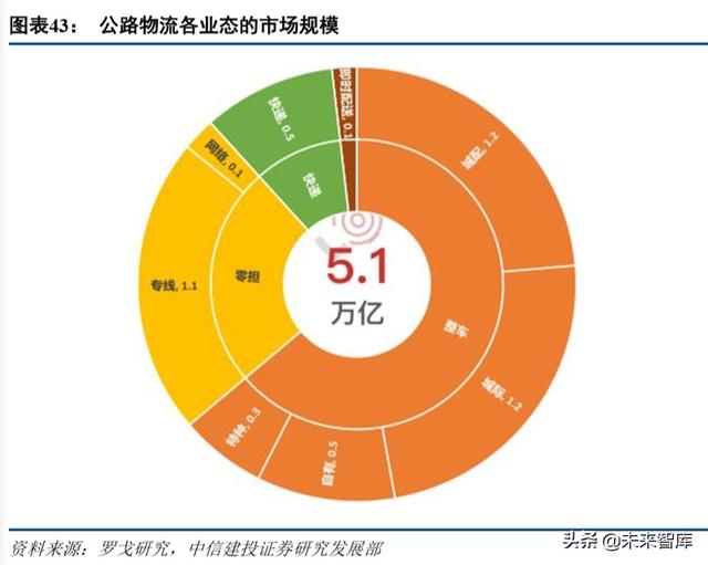 京东物流智能方案（京东物流深度解析）(17)