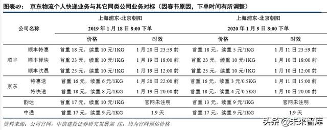 京东物流智能方案（京东物流深度解析）(22)