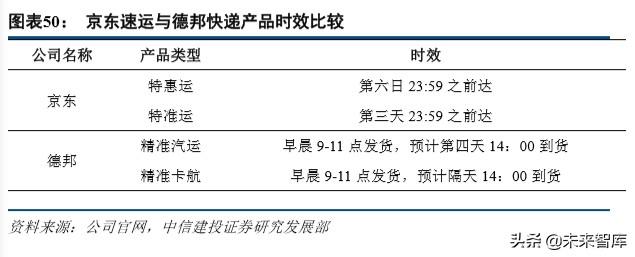 京东物流智能方案（京东物流深度解析）(23)