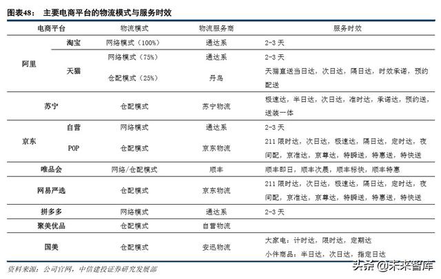 京东物流智能方案（京东物流深度解析）(21)