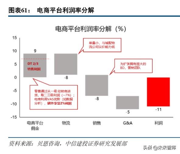 京东物流智能方案（京东物流深度解析）(29)