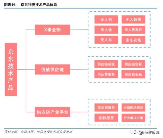 京东物流智能方案（京东物流深度解析）(9)