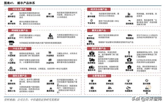 京东物流智能方案（京东物流深度解析）(19)