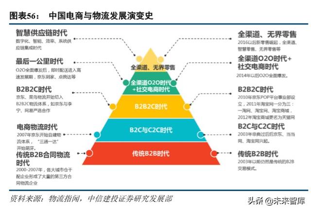 京东物流智能方案（京东物流深度解析）(27)