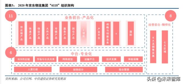 京东物流智能方案（京东物流深度解析）(5)