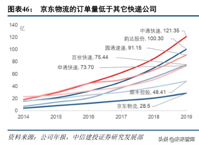 京东物流智能方案（京东物流深度解析）(20)