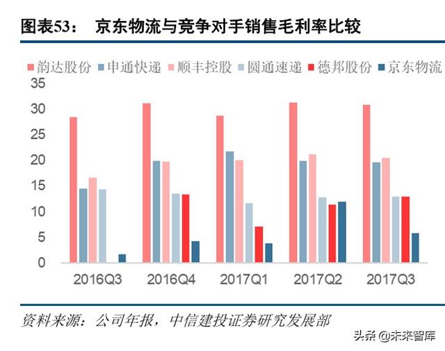 京东物流智能方案（京东物流深度解析）(25)