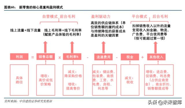 京东物流智能方案（京东物流深度解析）(28)