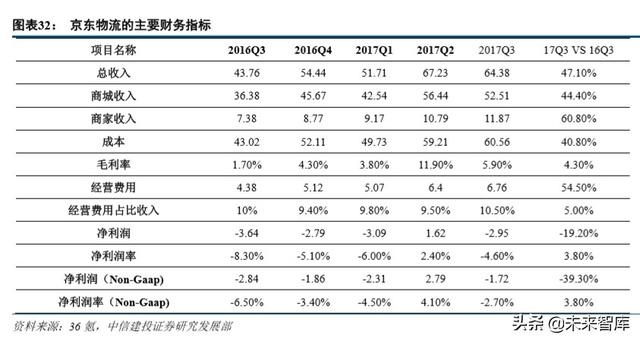 京东物流智能方案（京东物流深度解析）(11)