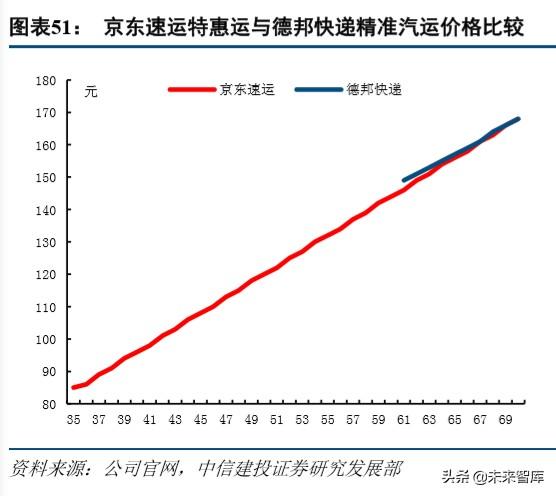 京东物流智能方案（京东物流深度解析）(24)