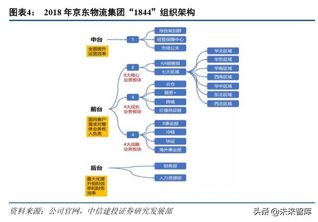京东物流智能方案（京东物流深度解析）(4)