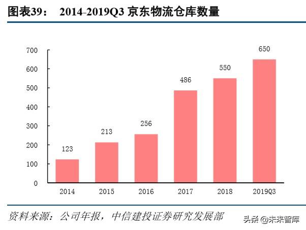 京东物流智能方案（京东物流深度解析）(15)