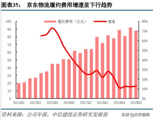 京东物流智能方案（京东物流深度解析）(13)