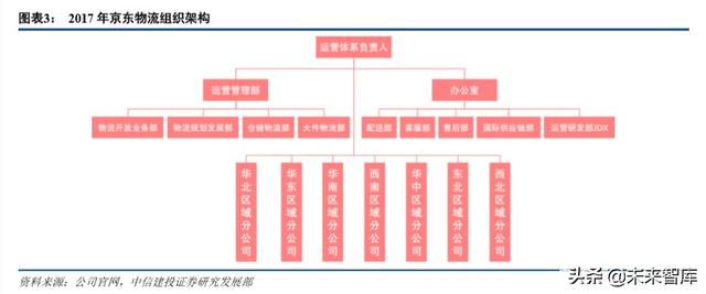 京东物流智能方案（京东物流深度解析）(3)