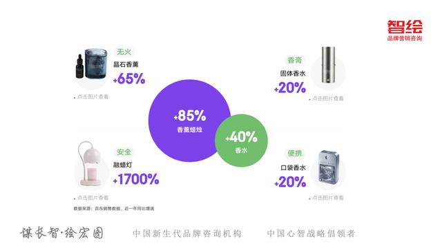 京东618销售额趋势图（从京东618看新消费变化5大趋势）(4)