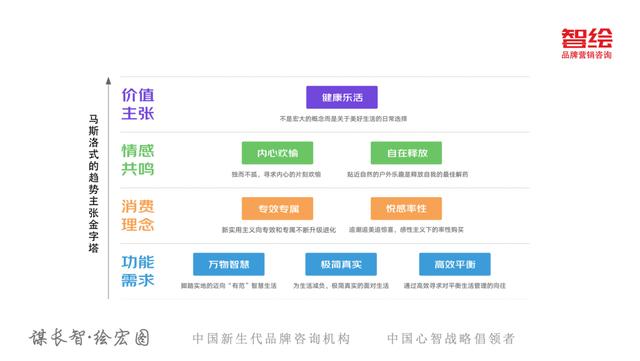 京东618销售额趋势图（从京东618看新消费变化5大趋势）(2)