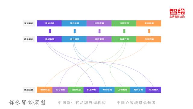 京东618销售额趋势图（从京东618看新消费变化5大趋势）(3)