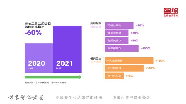 京东618销售额趋势图（从京东618看新消费变化5大趋势）(12)