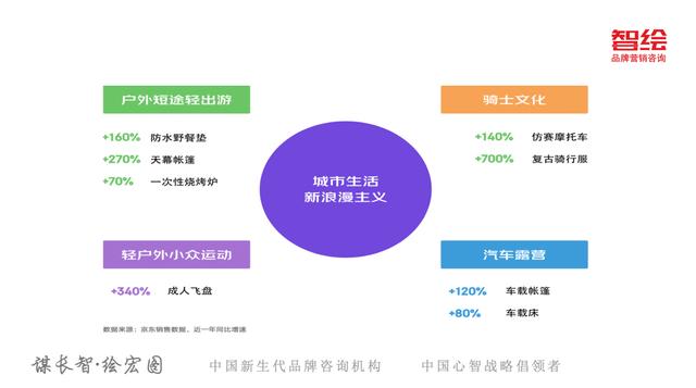 京东618销售额趋势图（从京东618看新消费变化5大趋势）(24)