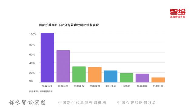 京东618销售额趋势图（从京东618看新消费变化5大趋势）(11)