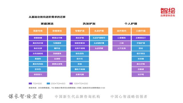 京东618销售额趋势图（从京东618看新消费变化5大趋势）(13)