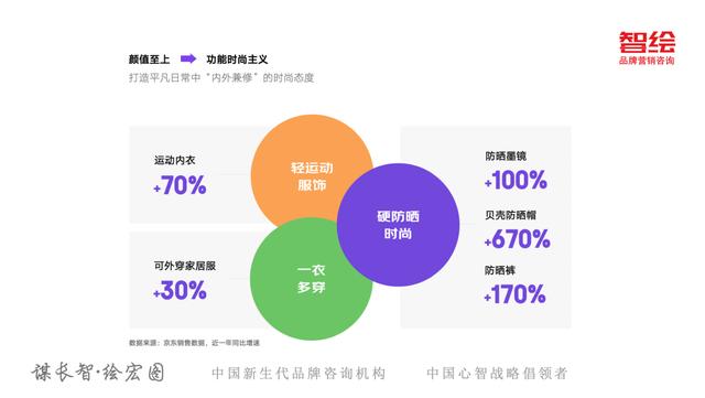 京东618销售额趋势图（从京东618看新消费变化5大趋势）(26)