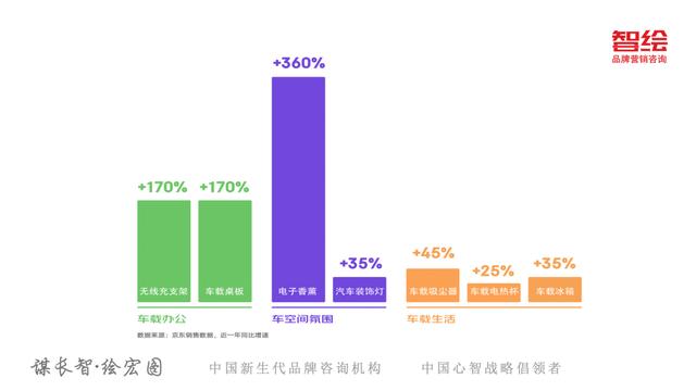 京东618销售额趋势图（从京东618看新消费变化5大趋势）(21)