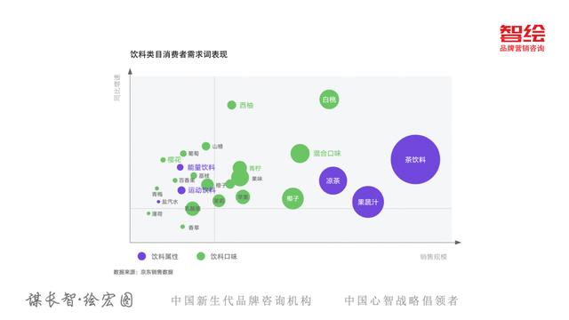 京东618销售额趋势图（从京东618看新消费变化5大趋势）(7)