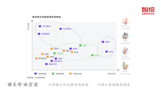 京东618销售额趋势图（从京东618看新消费变化5大趋势）(10)