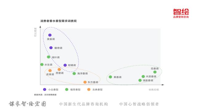 京东618销售额趋势图（从京东618看新消费变化5大趋势）(5)