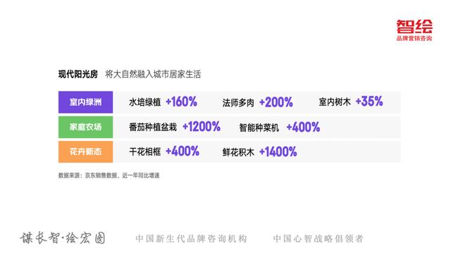 京东618销售额趋势图（从京东618看新消费变化5大趋势）(22)