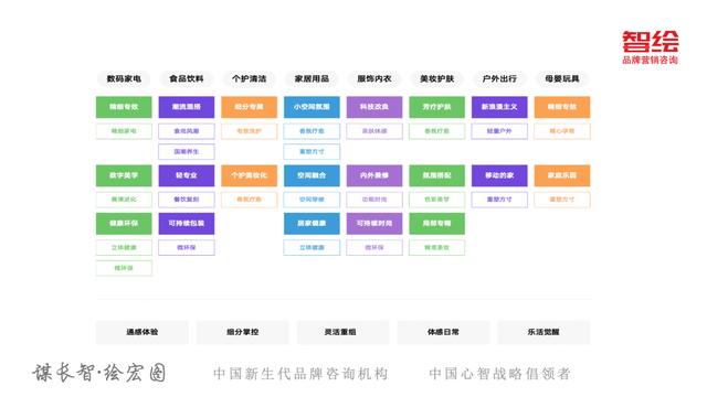 京东618销售额趋势图（从京东618看新消费变化5大趋势）(29)