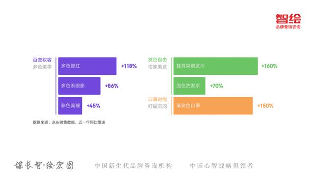 京东618销售额趋势图（从京东618看新消费变化5大趋势）(8)