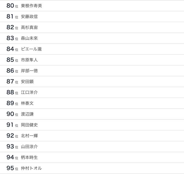 盘点日本最厉害的男演员（2022年日本全年龄段）(45)