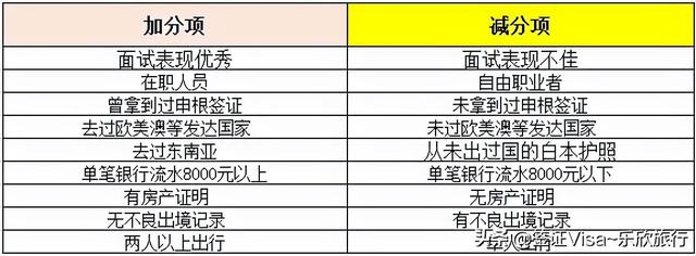 美国签证办理攻略（申请美国签证及EVUS登记攻略）(2)