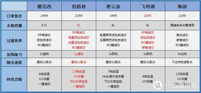 哪个牌子的净饮机好（2022年中高端净饮机测评）(4)