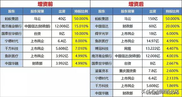 马云退出阿里巴巴是真的吗（阿里巴巴到底怎么了）(4)