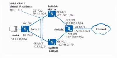 ​华为vrrp的配置方法（华为H3C和锐捷一起学习如何配置VRRP）