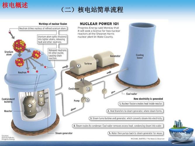 核电站发电原理（核电站工作原理）