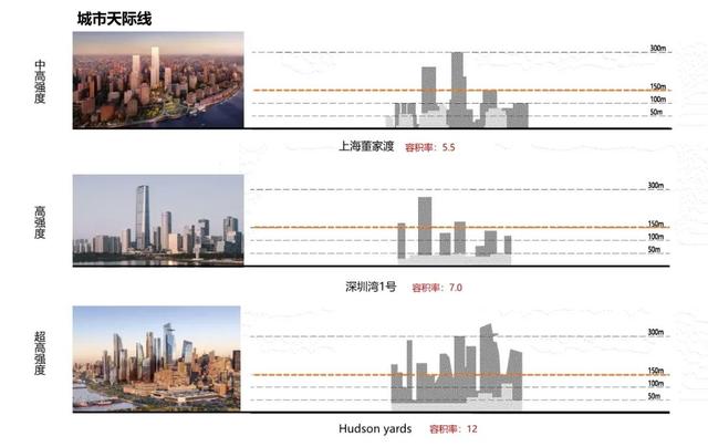 商业步行街规划设计案例（武汉三阳路片区城市设计项目）(6)