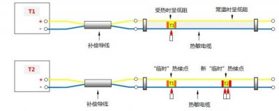 ​热电偶工作原理，k型热电偶工作原理是什么啊？