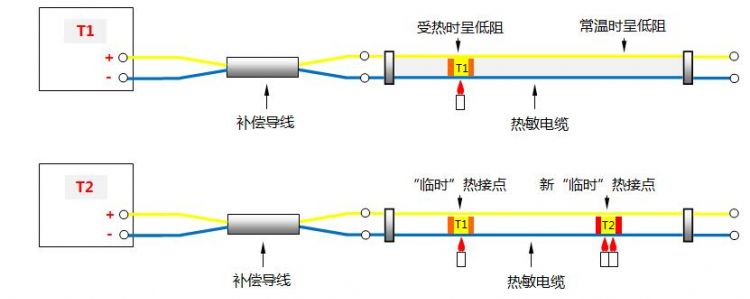 k型热电偶工作原理是什么啊