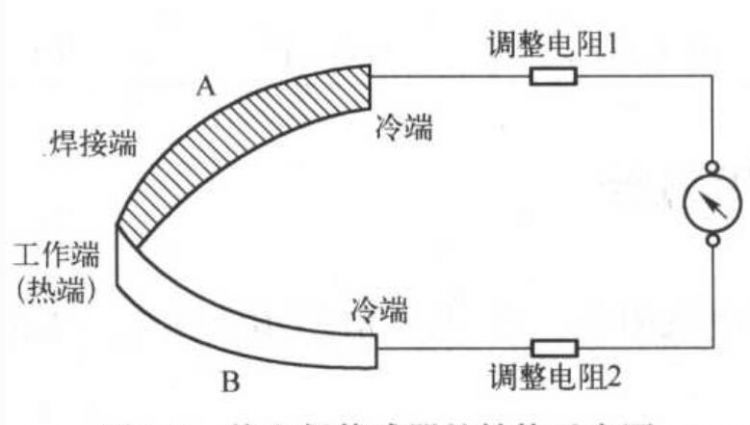 电烙铁热电偶工作原理